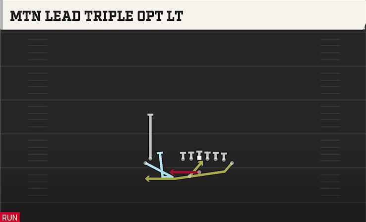 MTN LEAD TRIPLE OPT LT play diagram