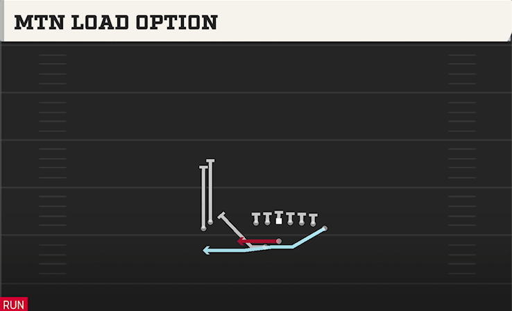 MTN LOAD OPTION play diagram