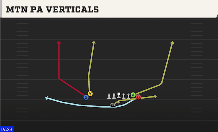 MTN PA VERTICALS play diagram
