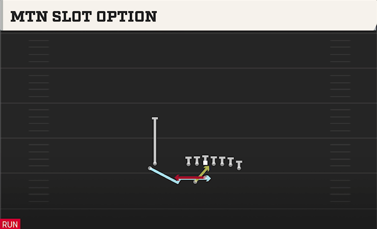 MTN SLOT OPTION play diagram