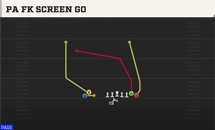 PA FK SCREEN GO play diagram