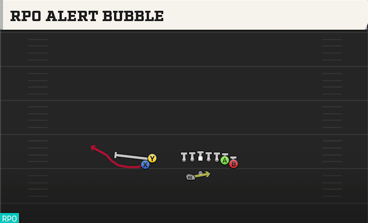 RPO ALERT BUBBLE play diagram
