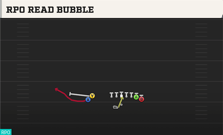 RPO READ BUBBLE play diagram