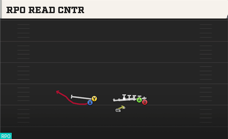 RPO READ CNTR play diagram