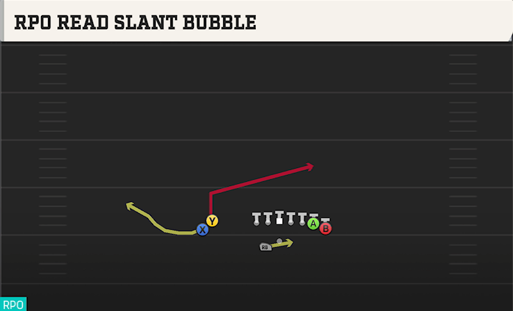 RPO READ SLANT BUBBLE play diagram