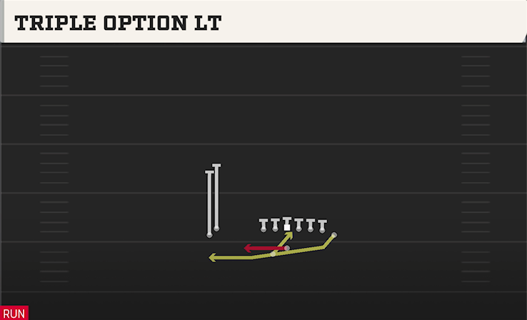 TRIPLE OPTION LT play diagram