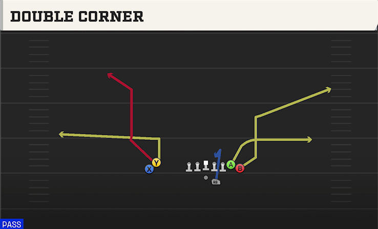 DOUBLE CORNER play diagram