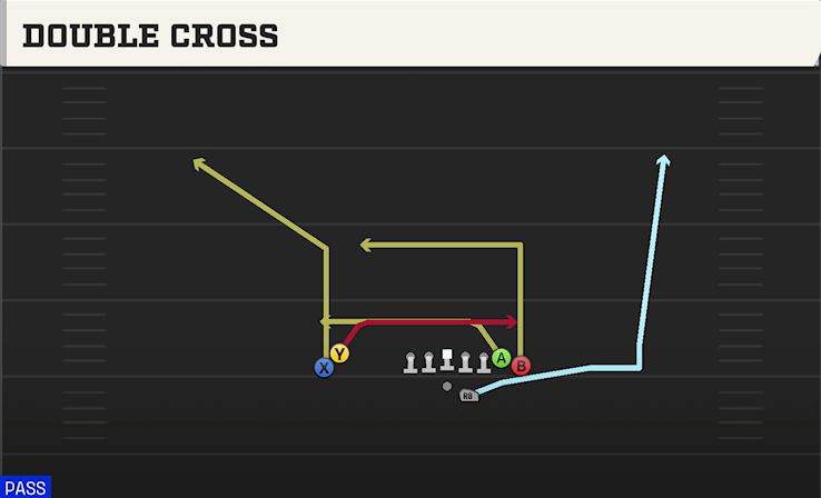 DOUBLE CROSS play diagram