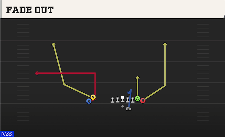 FADE OUT play diagram