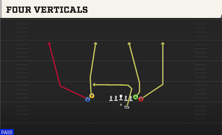 FOUR VERTICALS play diagram