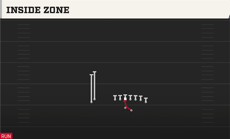 INSIDE ZONE play diagram