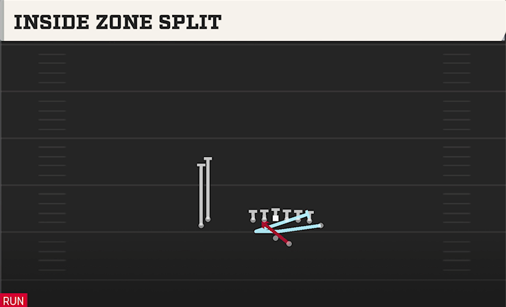 INSIDE ZONE SPLIT play diagram