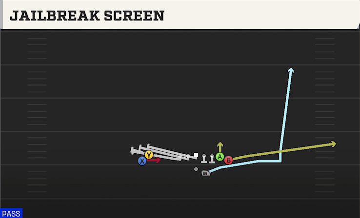 JAILBREAK SCREEN play diagram