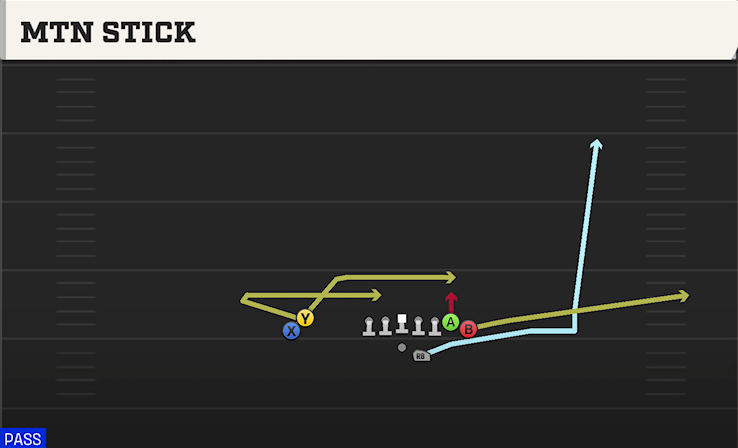 MTN STICK play diagram