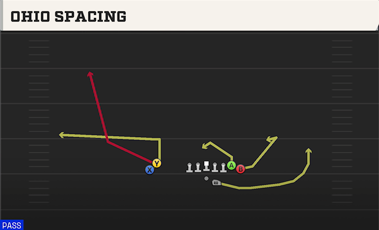 OHIO SPACING play diagram