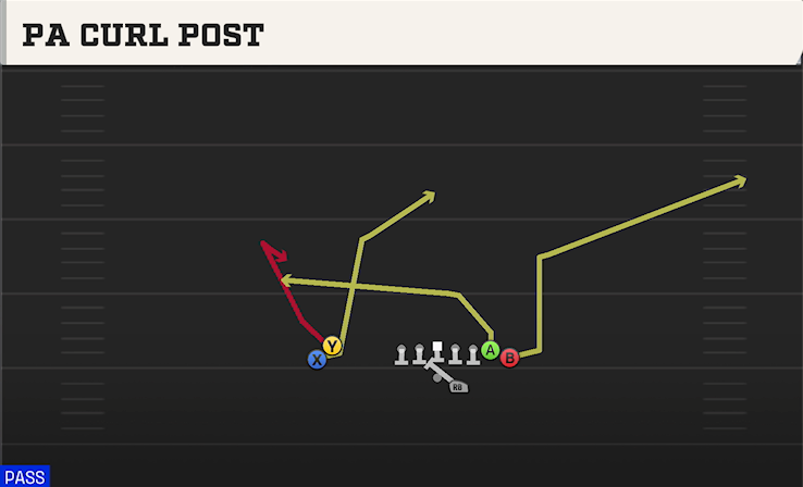 PA CURL POST play diagram
