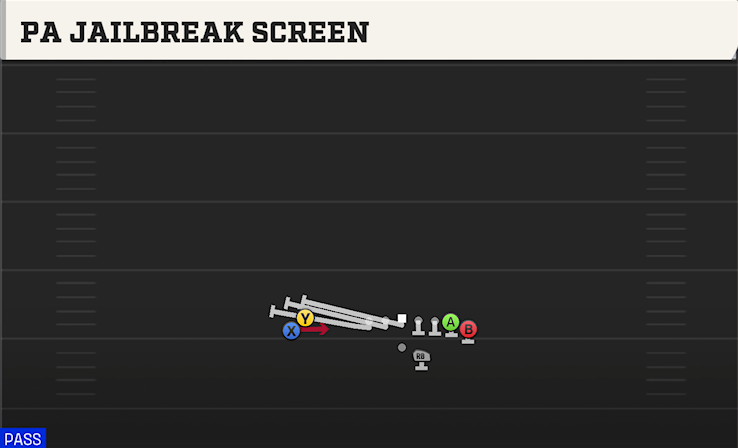 PA JAILBREAK SCREEN play diagram