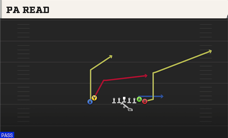 PA READ play diagram