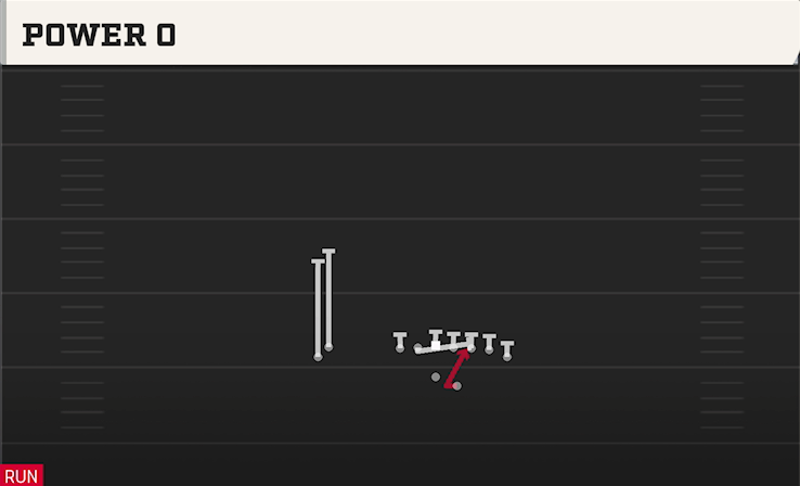 POWER O play diagram