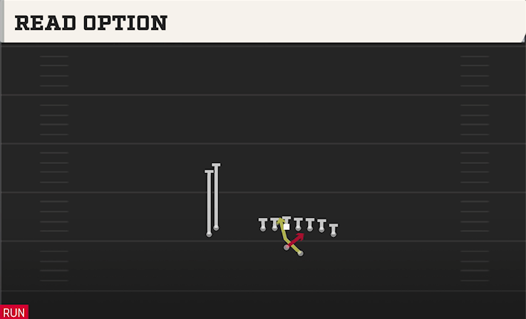 READ OPTION play diagram
