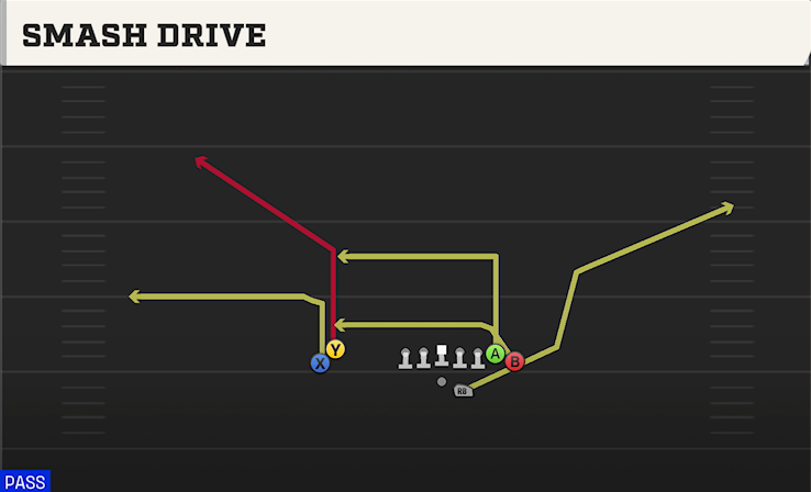 SMASH DRIVE play diagram