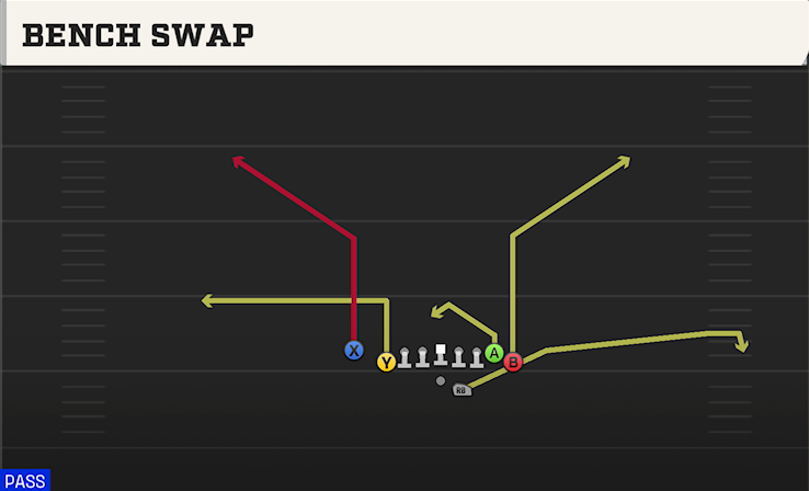 BENCH SWAP play diagram