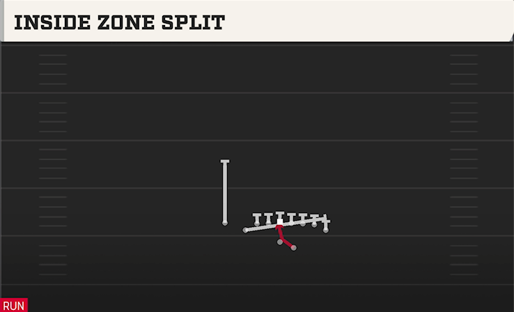 INSIDE ZONE SPLIT play diagram