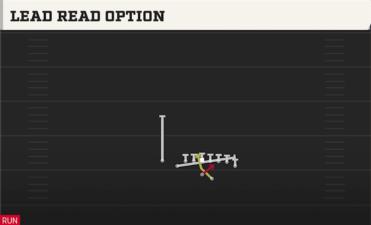 LEAD READ OPTION play diagram