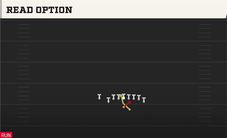 READ OPTION play diagram