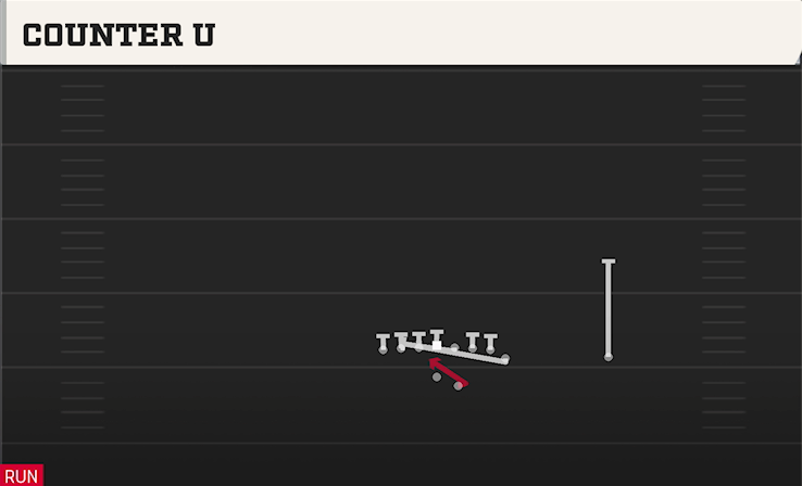 COUNTER U play diagram
