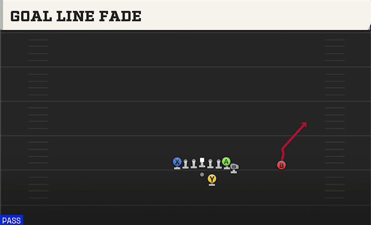 GOAL LINE FADE play diagram