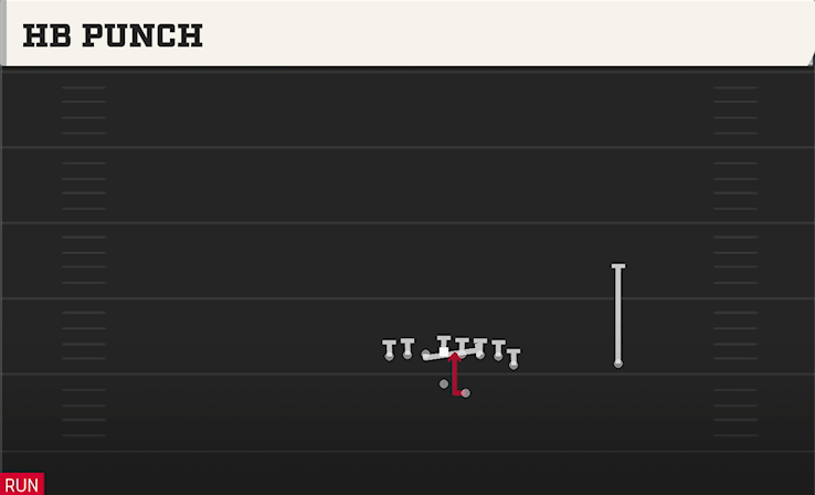 HB PUNCH play diagram