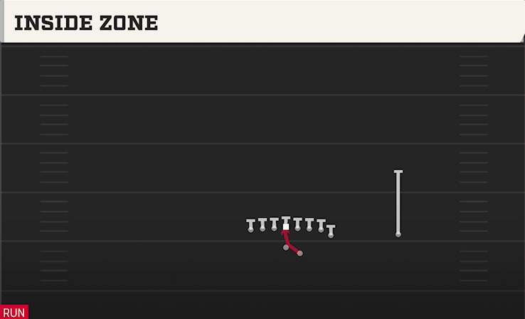 INSIDE ZONE play diagram