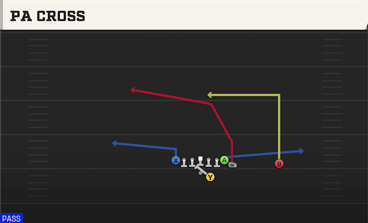 PA CROSS play diagram