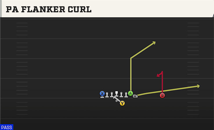 PA FLANKER CURL play diagram