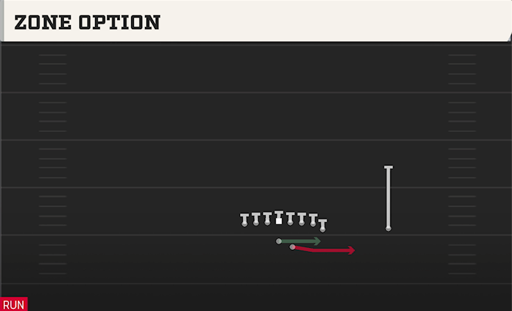 ZONE OPTION play diagram