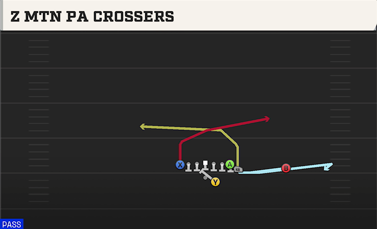 Z MTN PA CROSSERS play diagram