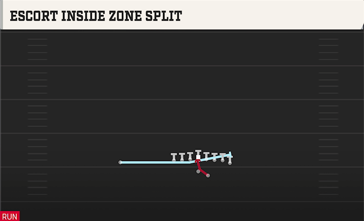 ESCORT INSIDE ZONE SPLIT play diagram