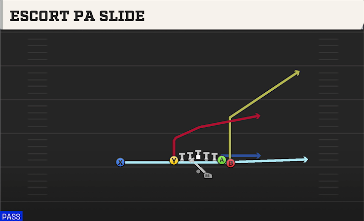 ESCORT PA SLIDE play diagram