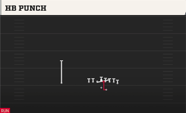 HB PUNCH play diagram