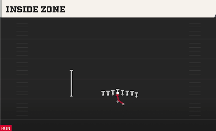 INSIDE ZONE play diagram