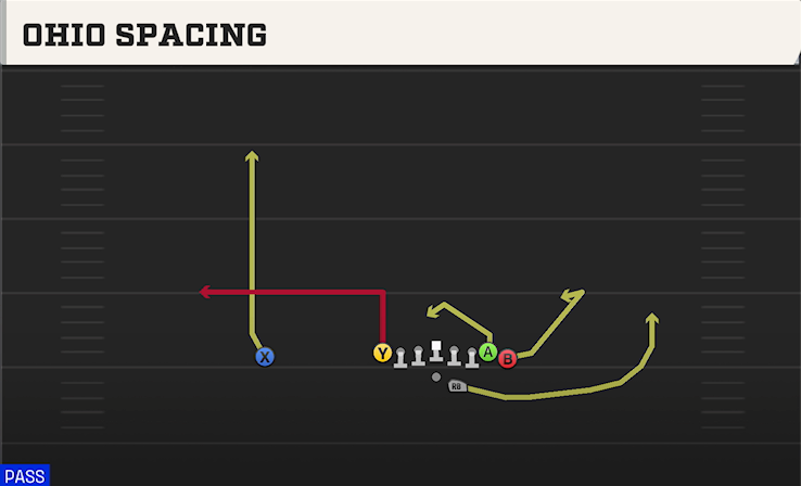 OHIO SPACING play diagram
