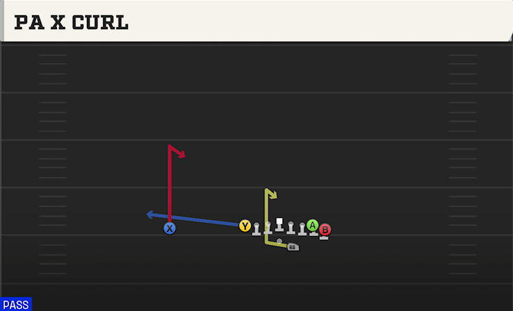 PA X CURL play diagram