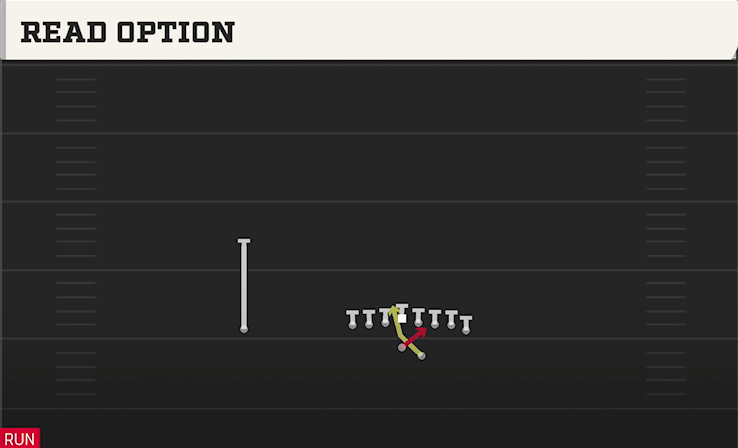 READ OPTION play diagram
