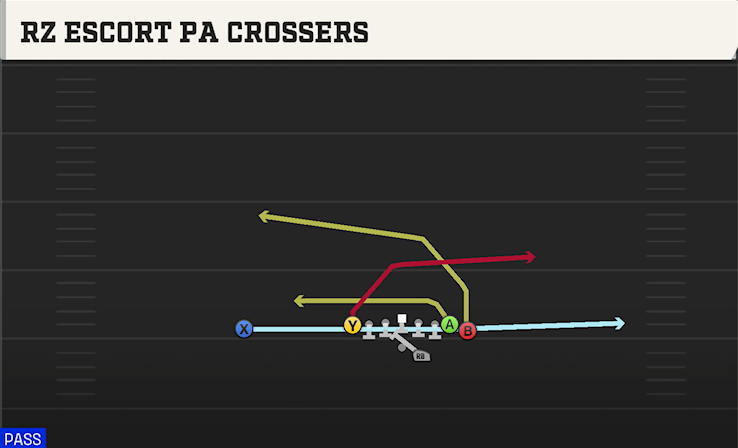 RZ ESCORT PA CROSSERS play diagram