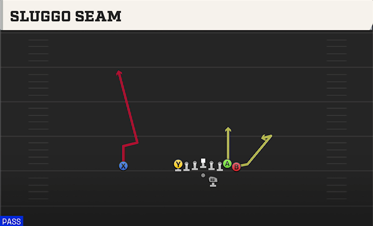 SLUGGO SEAM play diagram