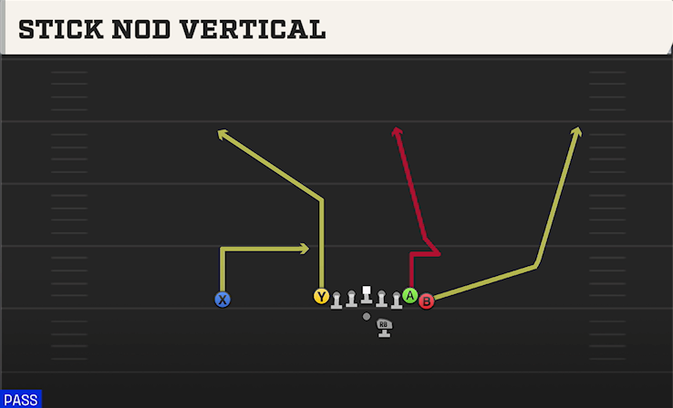 STICK NOD VERTICAL play diagram