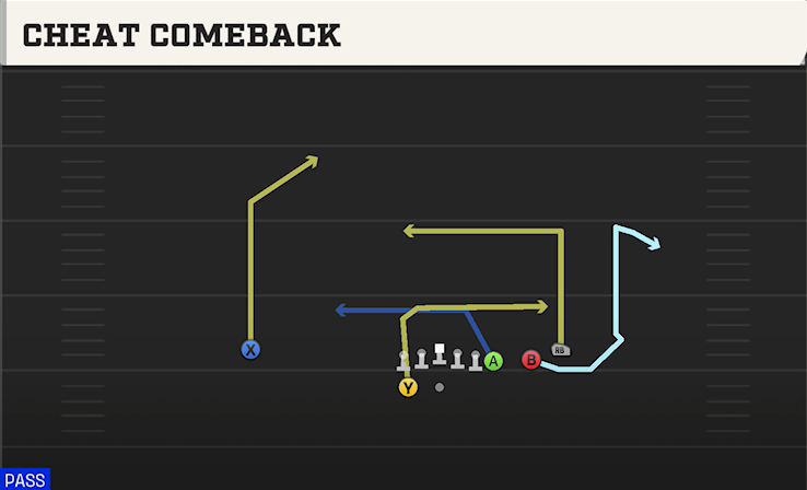 CHEAT COMEBACK play diagram