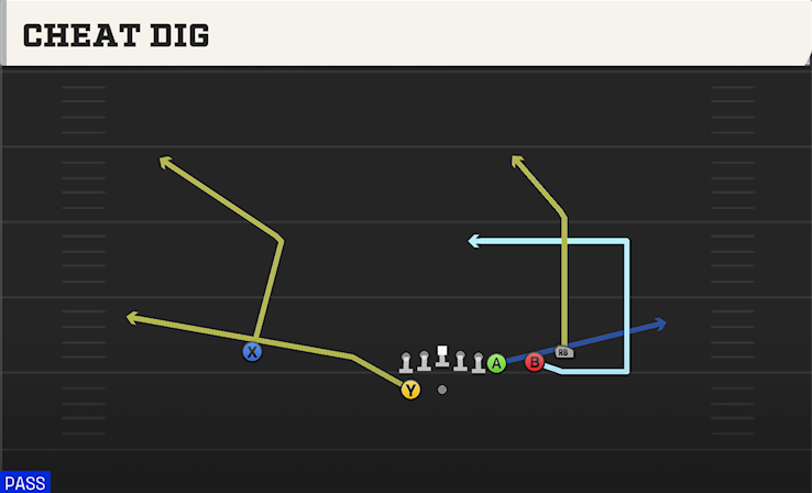 CHEAT DIG play diagram