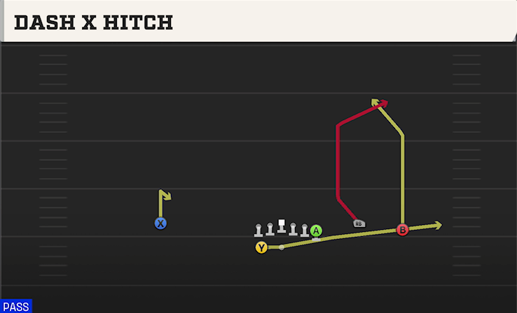 DASH X HITCH play diagram